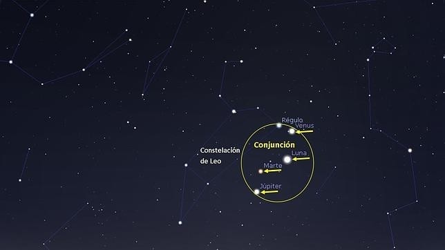 Esta madrugada hubo una megaconjunción planetaria | Actualidad