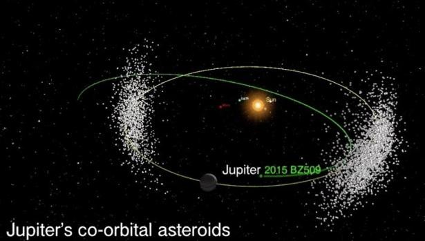 El curioso caso del asteroide "suicida" que orbita al revés | Internacionales