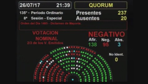 Rechazaron la expulsión de De Vido de la Cámara de Diputados | Política