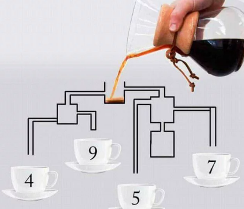 El desafío que es furor en las redes: ¿cuál de estas tazas se llenará primero? | Curiosidades