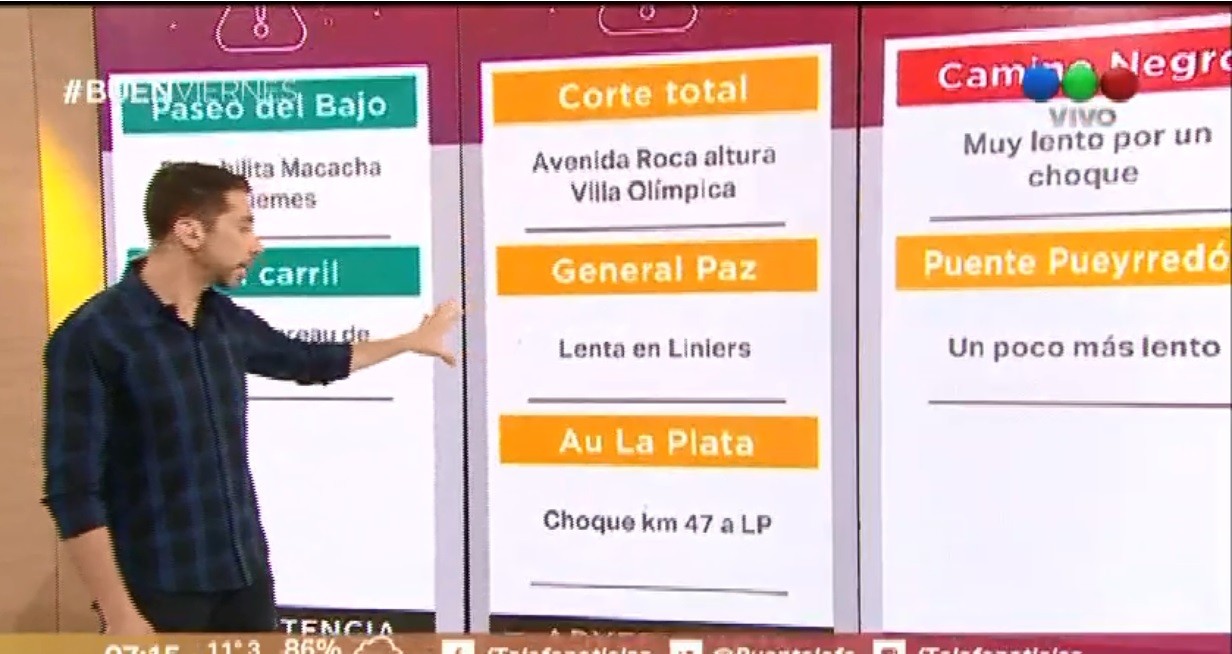 Cortes de viernes en la ciudad de Buenos Aires | Actualidad
