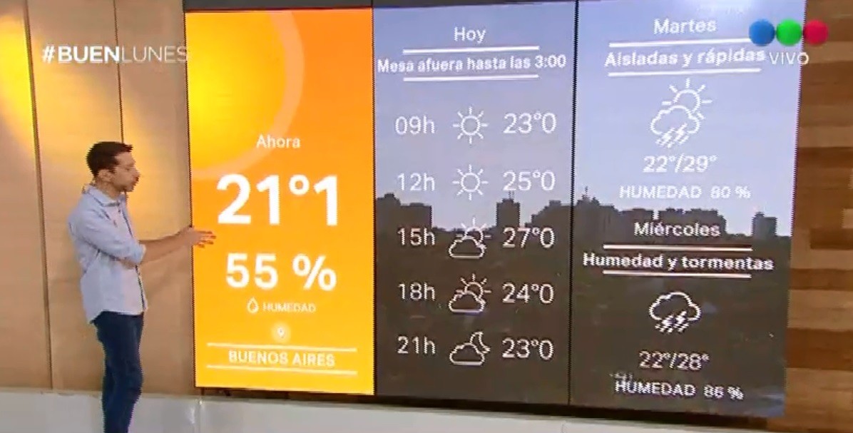 Lluvias en el inicio de 2019 | Actualidad