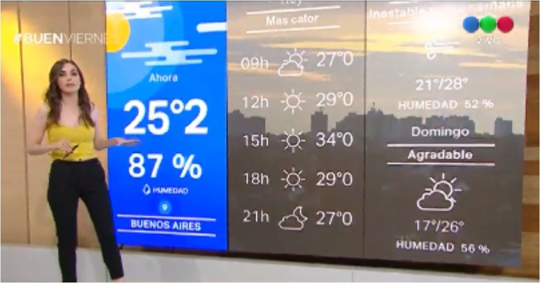 Sigue el calor, pero habrá inestabilidad | Actualidad