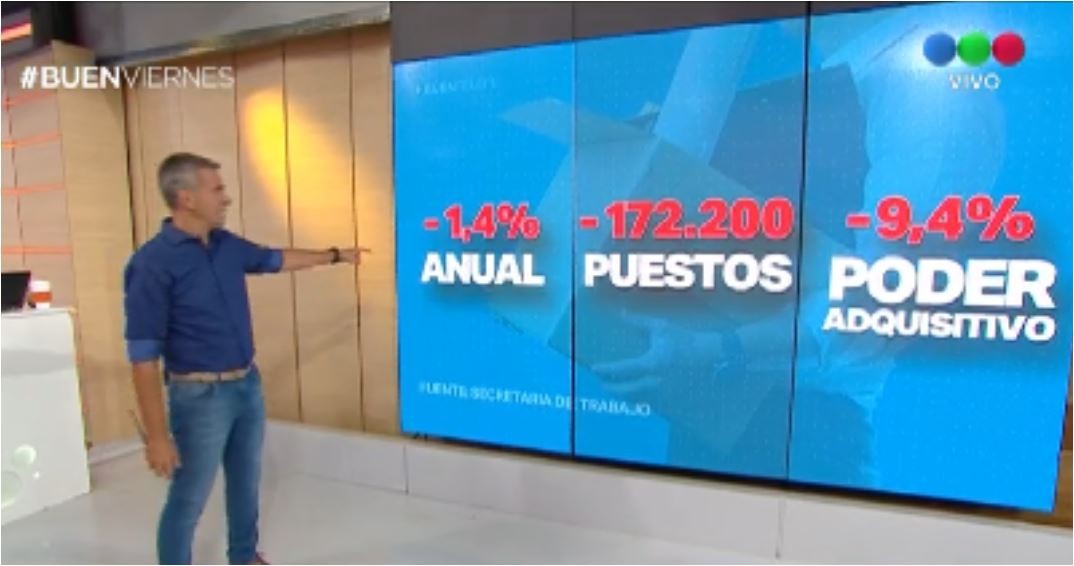 Cae el empleo en blanco | Economía