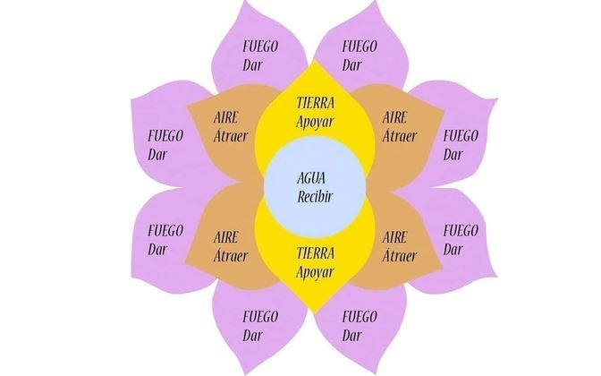 Feministas denunciaron la estafa piramidal conocida como el "Telar de la Abundancia" | Actualidad