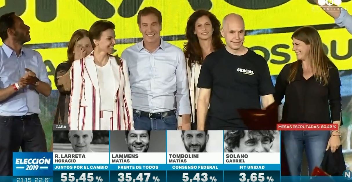 Elecciones 2019: resultados oficiales en Capital Federal | Elecciones 2019
