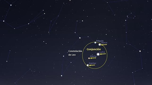Esta madrugada hubo una megaconjunción planetaria | Actualidad