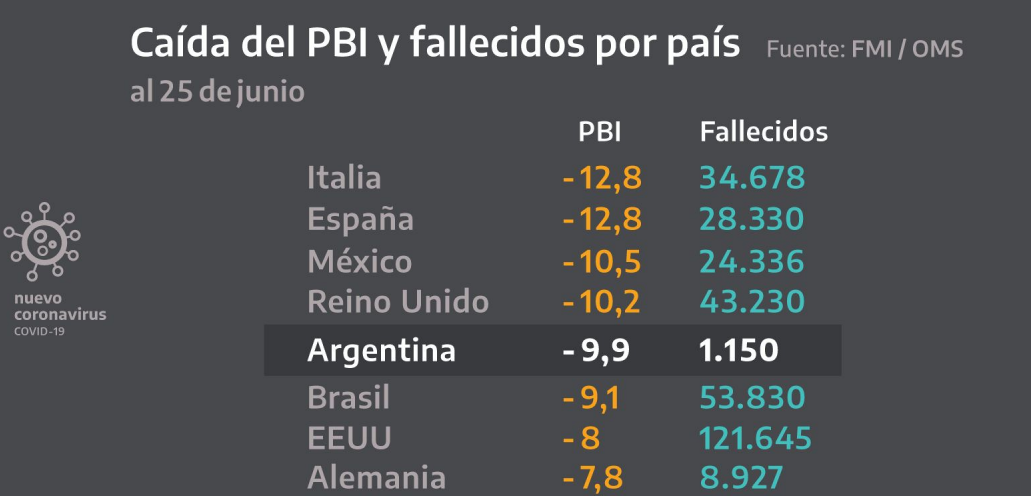 Los gráficos que mostró el Presidente en su anuncio de la cuarentena | Política