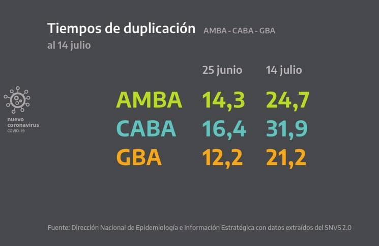 Las filminas de Alberto: todos los gráficos que mostró en la conferencia | Política