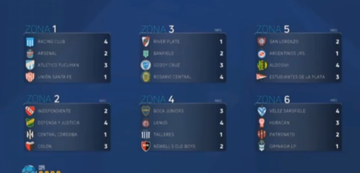 Así quedaron los grupos de la Copa de la Liga Profesional | Deportes