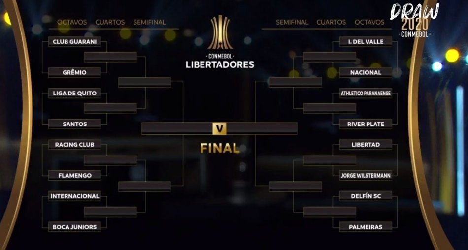 Libertadores: Boca y River tendrán rivales brasileños, y sólo podrán cruzarse en la final | Deportes
