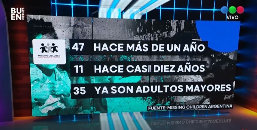 Alerta: 107 chicos faltan de sus hogares | Actualidad