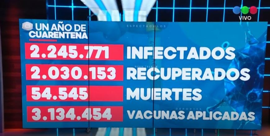 Argentina, top 15 mundial en cantidad de muertes por coronavirus | Actualidad