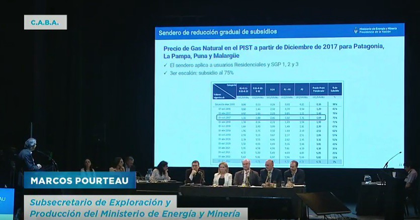 Audiencias públicas: el Gobierno propone una suba de 45% en las facturas del gas para residenciales | Actualidad