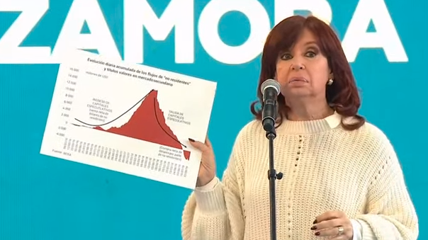 El pase de factura de Cristina al PJ y el elogio a La Cámpora: "Es bueno tener memoria" | Política