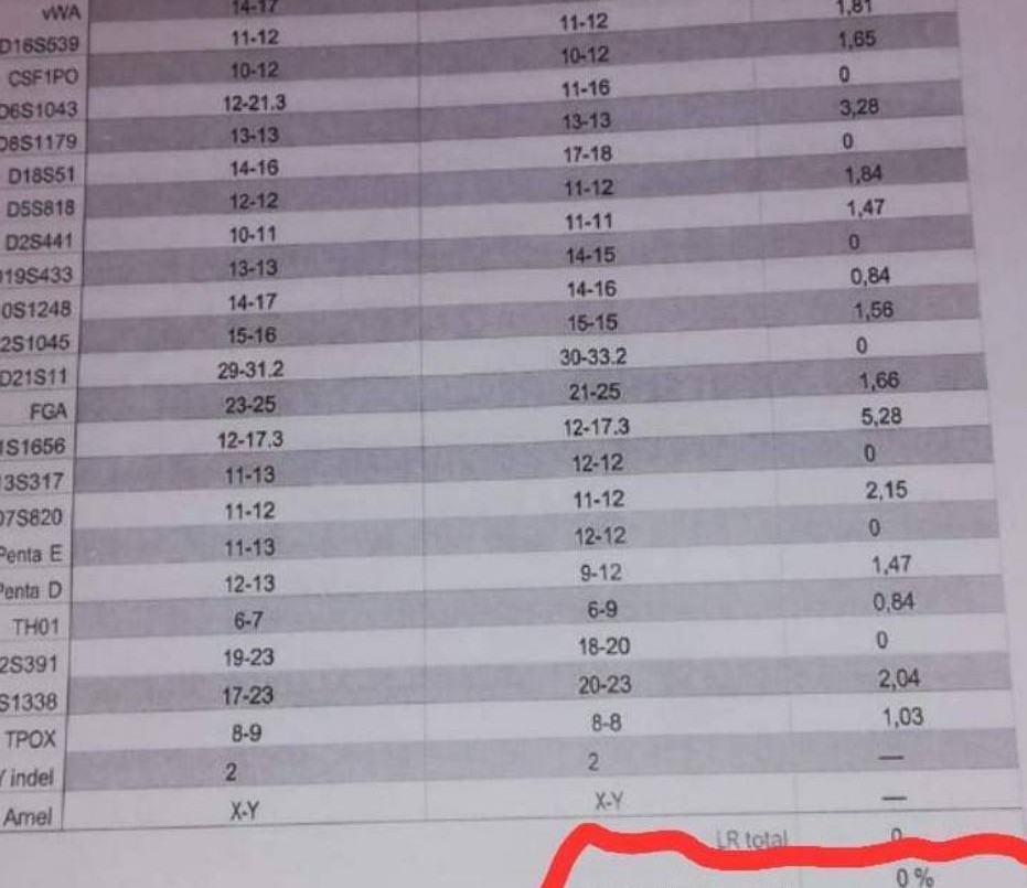Tras siete años de crianza, se hizo un ADN y supo que no es el padre biológico del niño: "7 años diciéndome papá y yo hijo" | Curiosidades