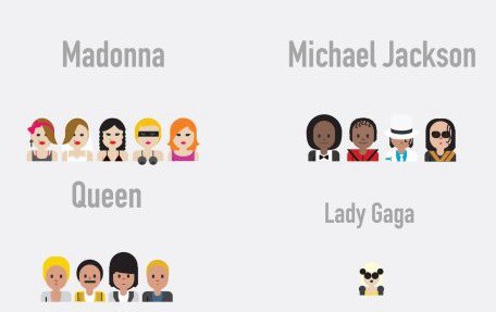 Madonna, Amy Winehouse o Jackson, los nuevos emoticones de la era 2.0 | Espectáculos