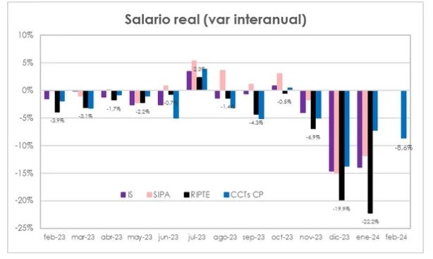 Cuestionan el RIPTE que mide el salario real y ajusta alquileres, prepagas y ART | Economía