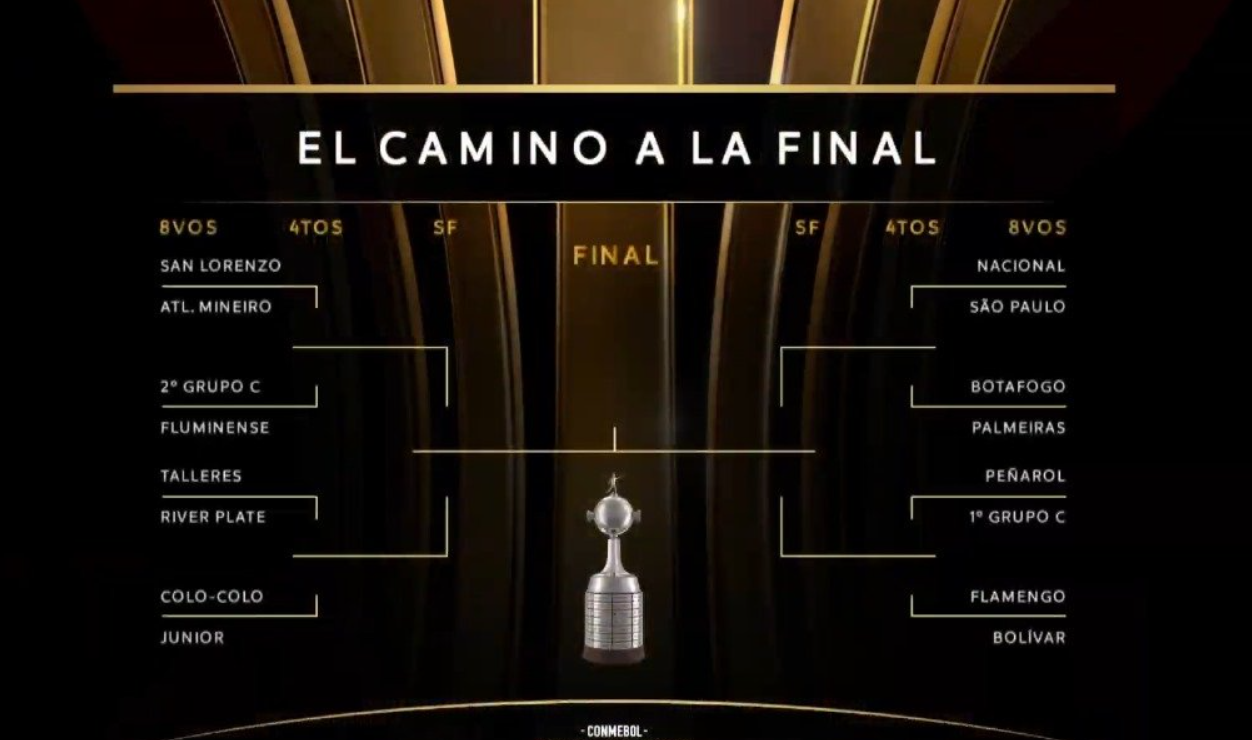 Sortearon los octavos de final de la Copa Libertadores: habrá duelo de argentinos | Deportes