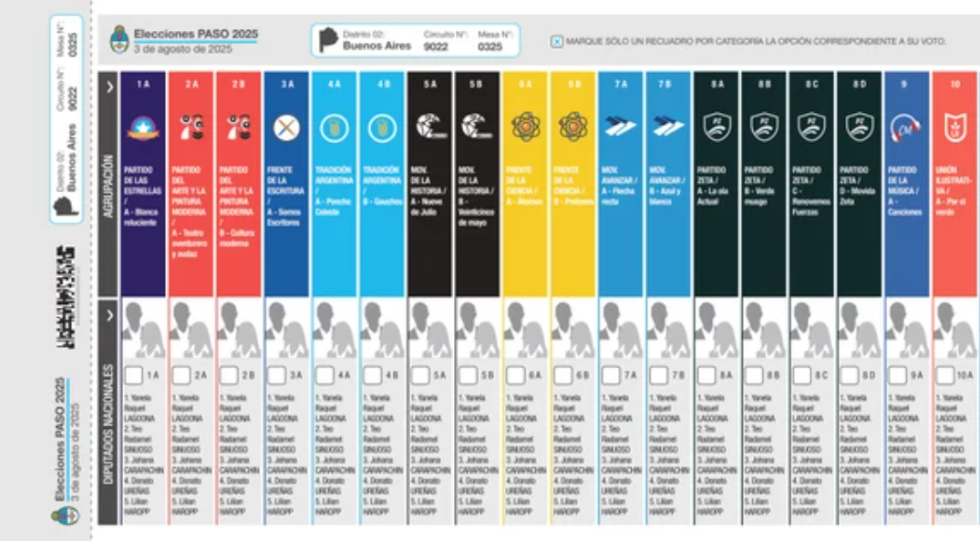 Se promulgó la ley que establece el uso de la Boleta Única de Papel | Política