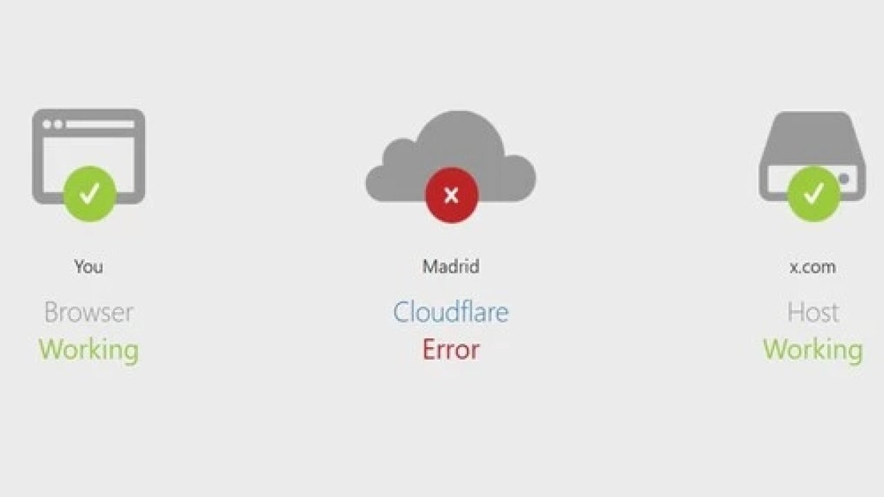 Caída global de Cloudflare: portales de noticias y X están fuera de servicio | Actualidad