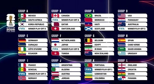 Mundial 2026: así quedaron todos los grupos y el camino completo de 16avos | Deportes