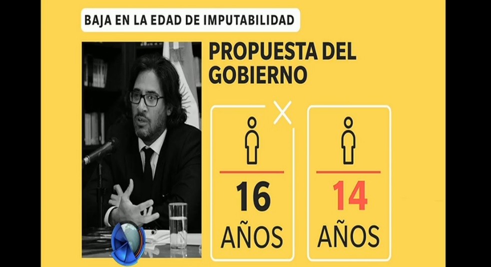 Proyecto oficial para bajar la edad de imputabilidad de 16 a 14 años | Política