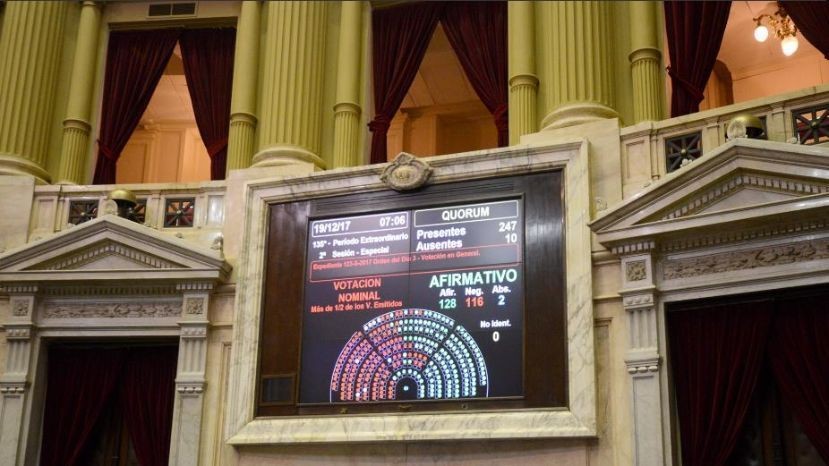 La lista de los 127 diputados que aprobaron la reforma previsional de Macri | Política