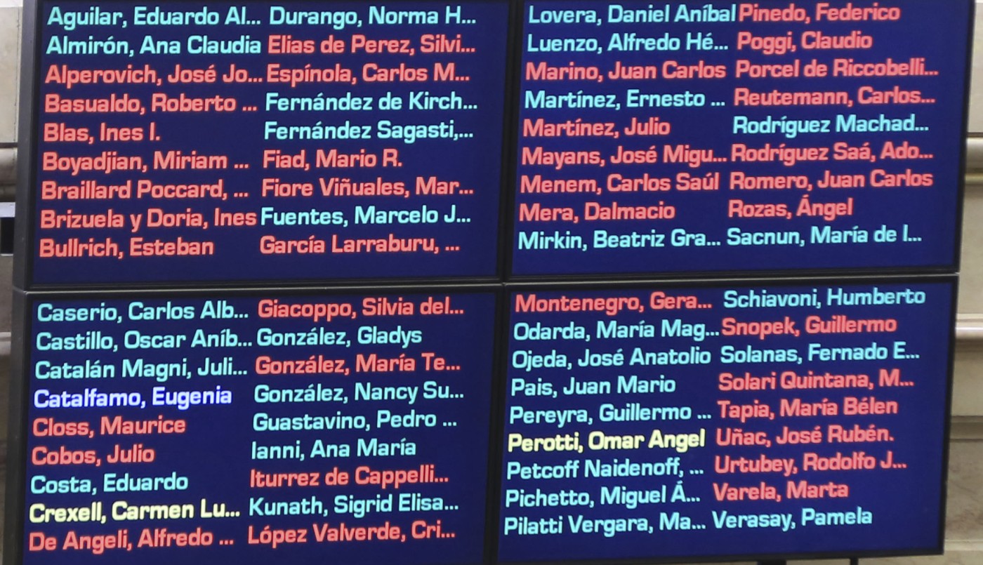 Cómo votó cada senador el proyecto de legalización del aborto | Política