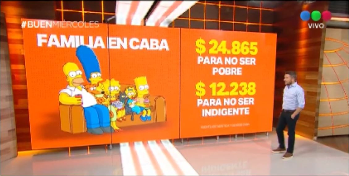En la Ciudad de Buenos Aires, una familia necesita 24.865 pesos para no ser pobre | Economía