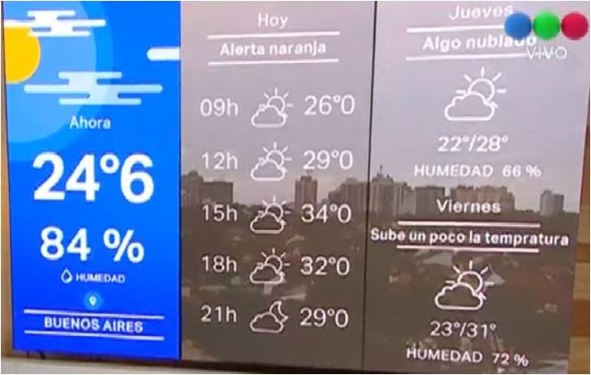 A pesar de la lluvia de la madrugada, continúa el alerta naranja por el intenso calor | Actualidad