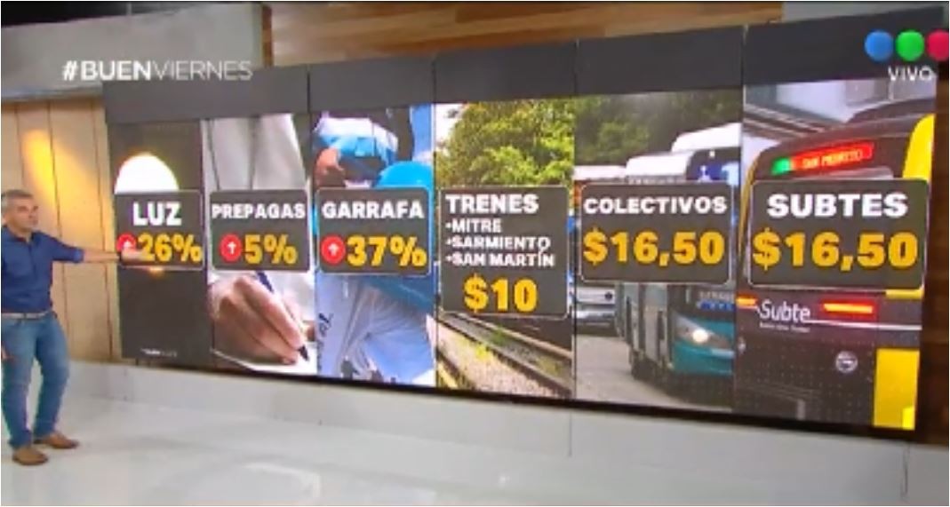 A partir de mañana, aumentos en luz, transporte, prepagas y garrafas | Economía