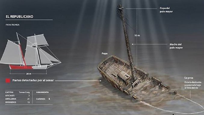Hallan restos de un barco que combatió en la Vuelta de Obligado y fue hundido en el Paraná | Actualidad
