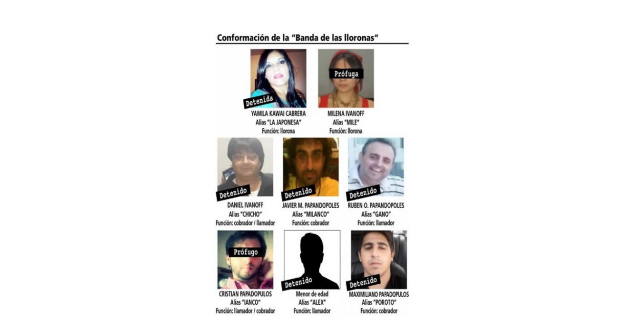 Dictaron prisión preventiva a los integrantes de la "Banda de las lloronas" | Actualidad
