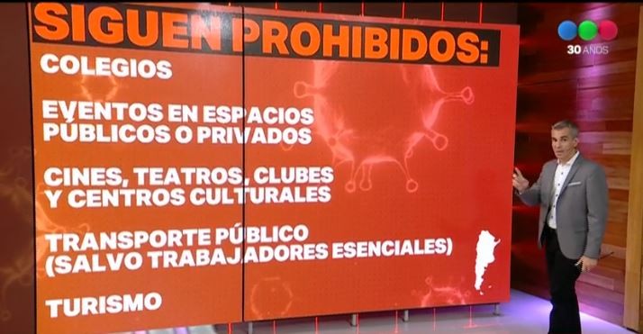 Cuáles son las actividades que seguirán prohibidas hasta el 28 de junio | Actualidad