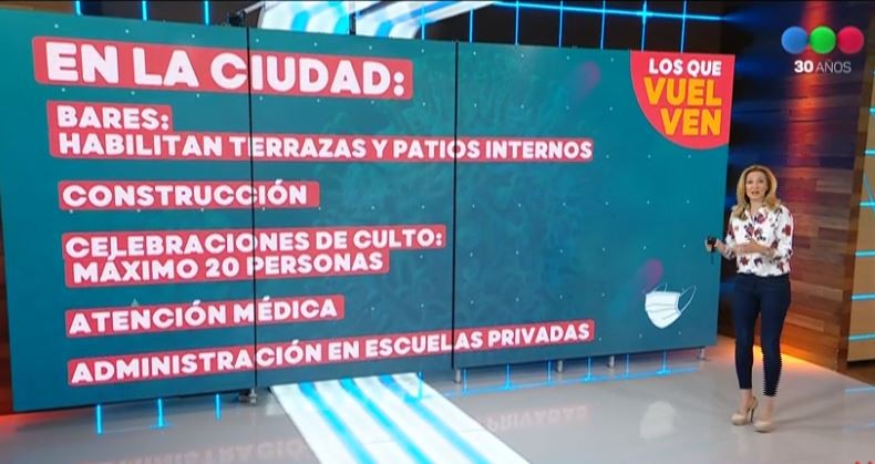 Ciudad: Habilitan obras en construcción, gastronomía, culto, atención médica y en escuelas | Actualidad
