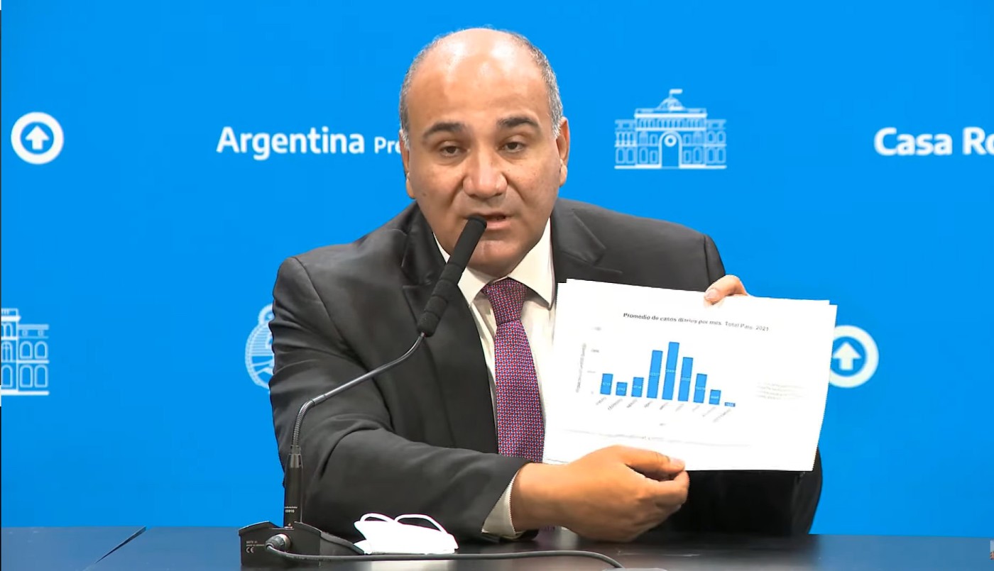 Manzur: "Si los números continúan así, estaremos transitando el fin de la pandemia" | Política