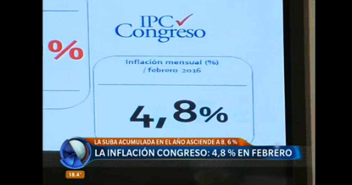 La inflación de agosto fue de 1,5%, según el IPC Congreso | Política
