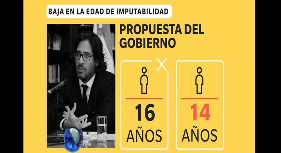 Proyecto oficial para bajar la edad de imputabilidad de 16 a 14 años | Política