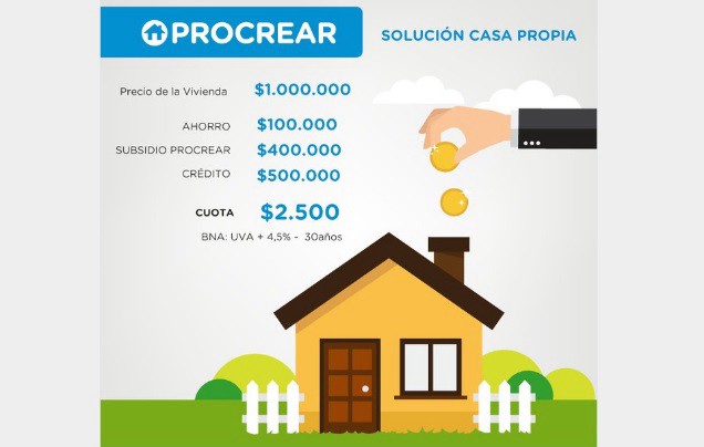 La cuota del Procrear será "menor que un alquiler", afirmó el ministro del Interior | Política