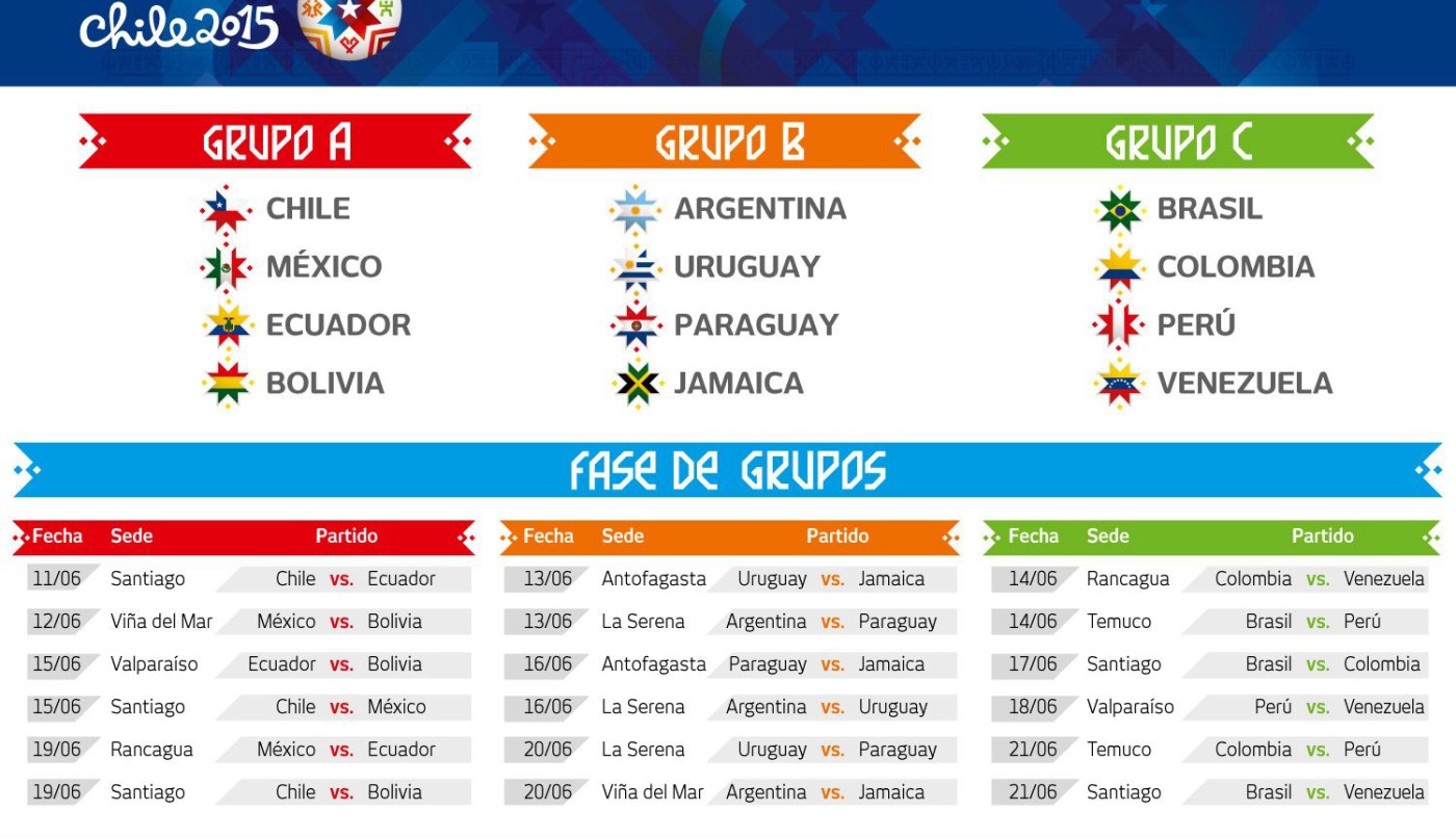 Copa América Chile 2015: los días y horarios de todos los partidos | Deportes