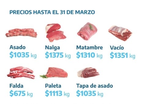 "Precios Justos Carne": cortes a menor valor y reintegros al pagar con trarjeta de débito | Economía