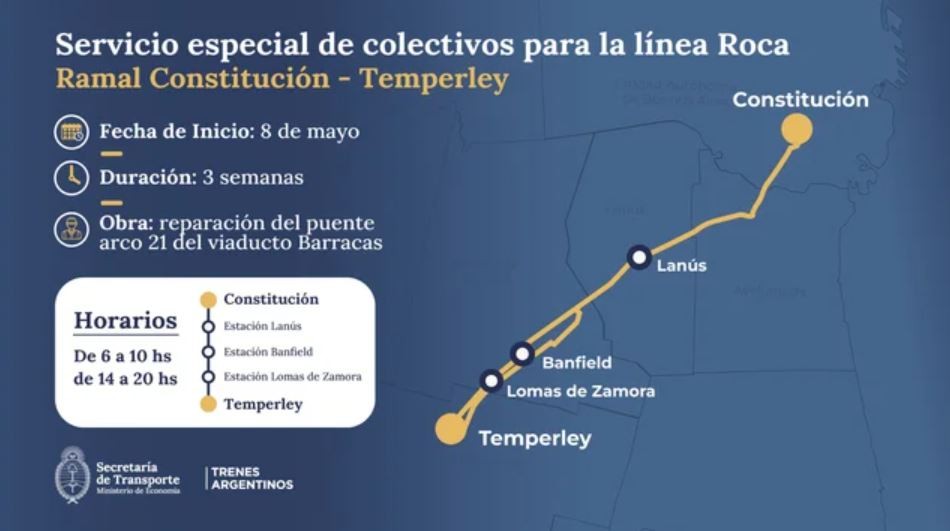 Se reforzarán con colectivos frecuencias del tren Roca, por obras de mantenimiento | Actualidad