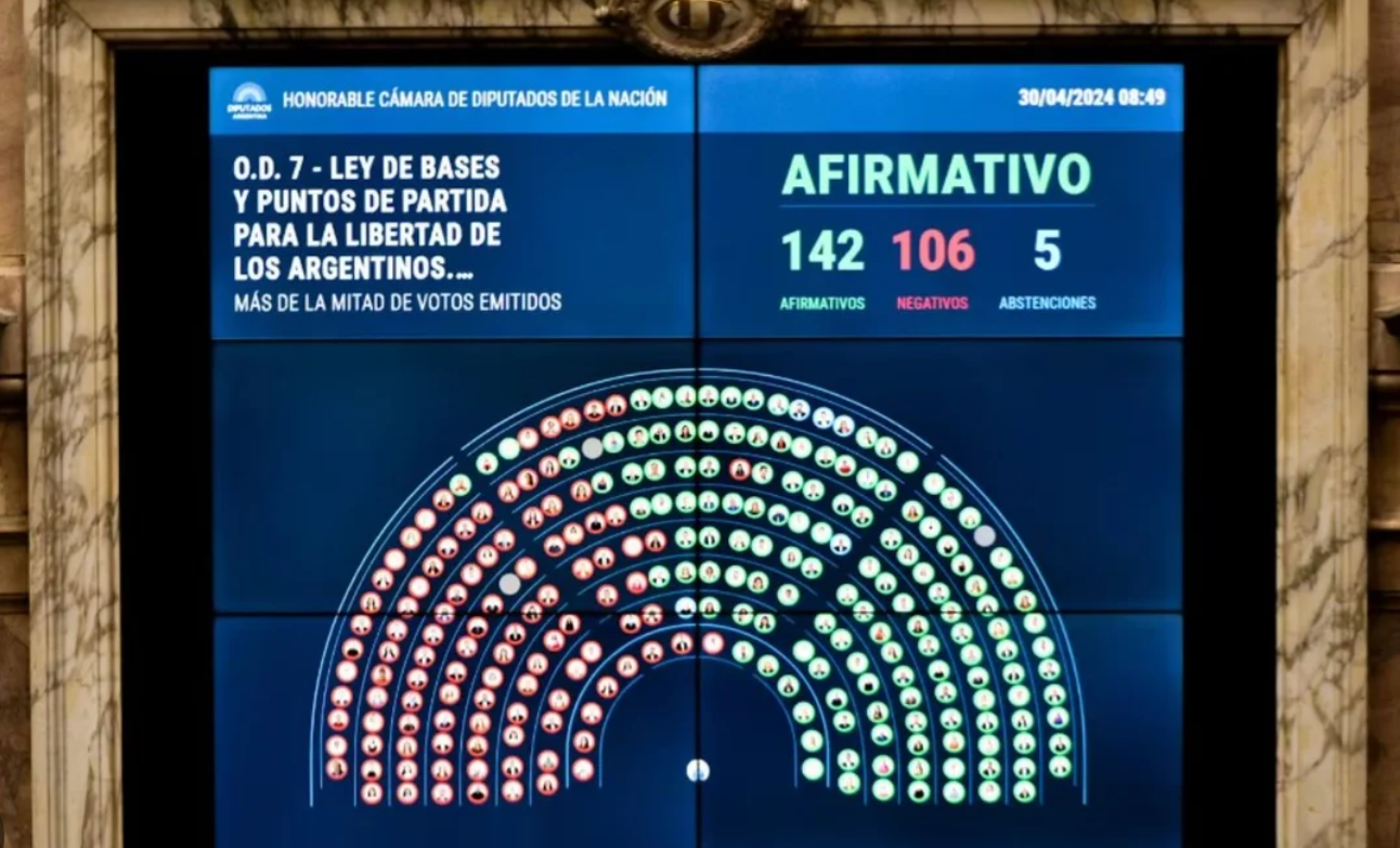 Cómo votó cada bloque la Ley Bases, la vuelta de Ganancias y Bienes Personales | Política