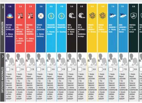 El Gobierno reglamentó la implementación de la Boleta Única de Papel | Política