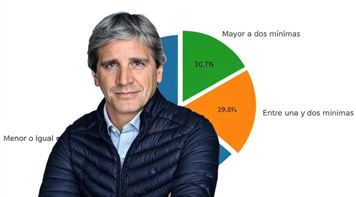 La verdad de los $900 mil de Luis Caputo: la cifra real que cobra la mayoría de los jubilados | Economía