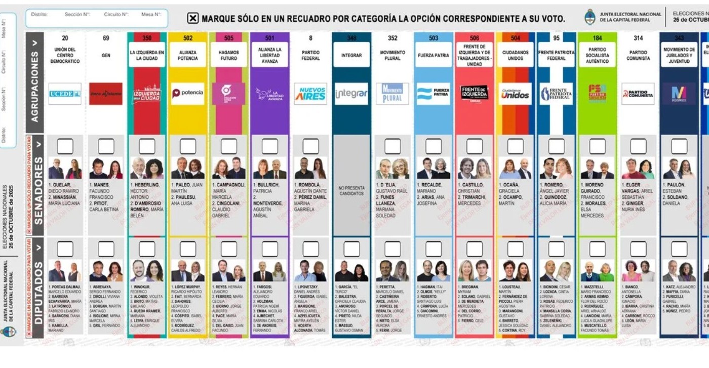 Boleta única de papel: cómo se votará en las próximas legislativas nacionales | Política