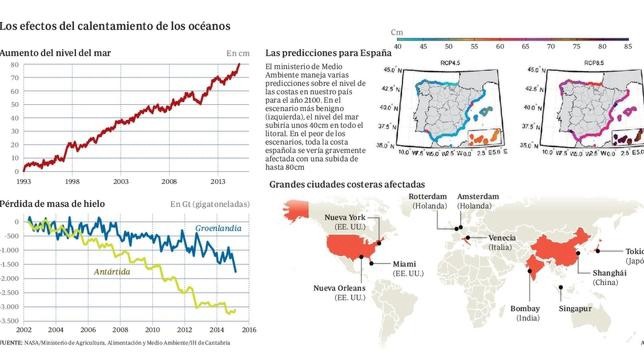 Advierten que en un siglo el mar inundará Miami y Amsterdam | Internacionales