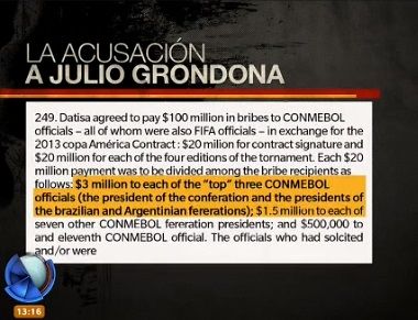 Infografía: la acusación a Julio Grondona