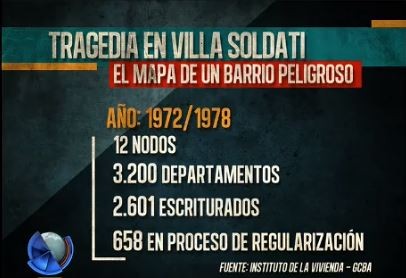 La tragedia de Soldati: el antes y el después